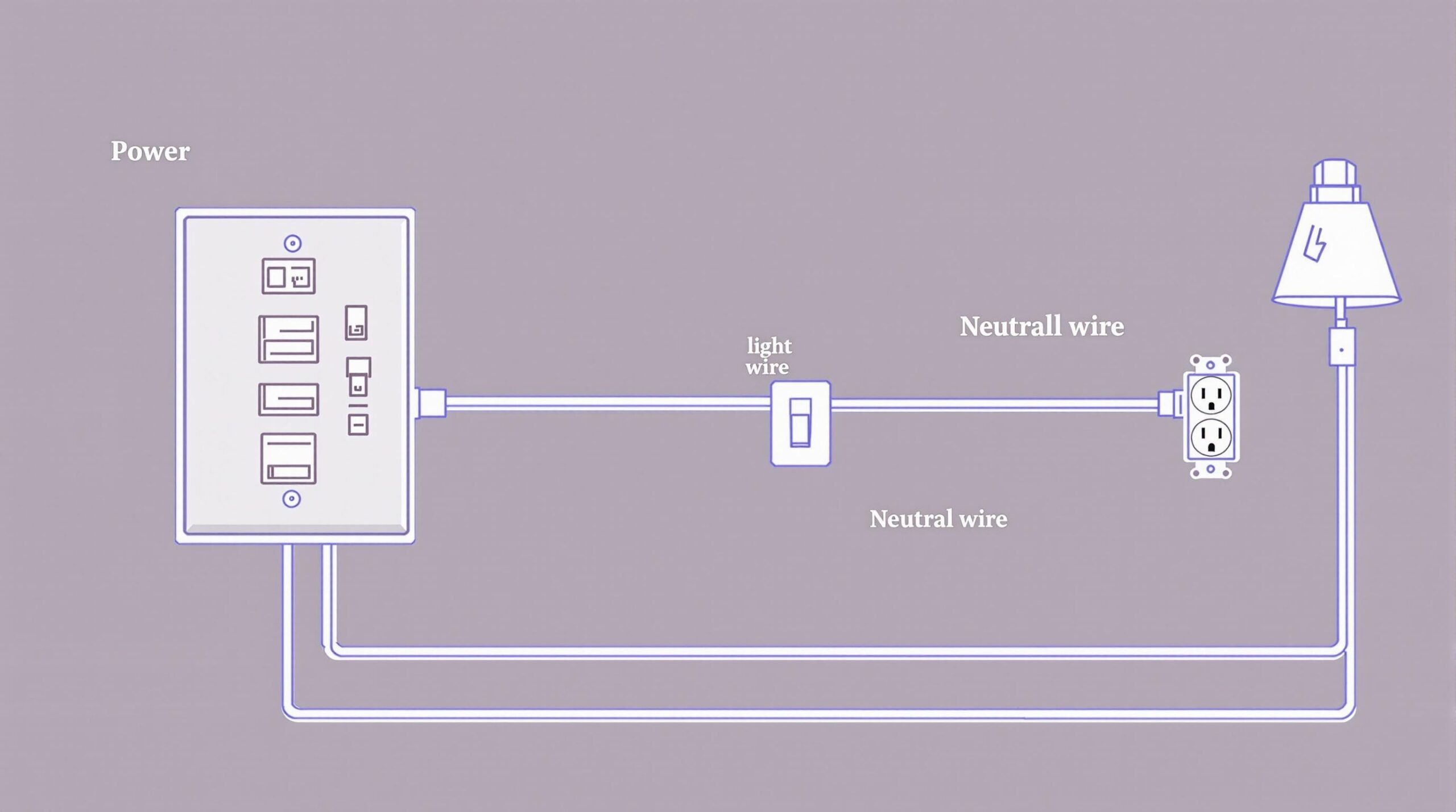 découvrez la définition du bypass ac, une technique facilement compréhensible pour les non-électriciens. apprenez comment cette méthode peut simplifier certains systèmes électriques sans avoir besoin de connaissances avancées en électricité.